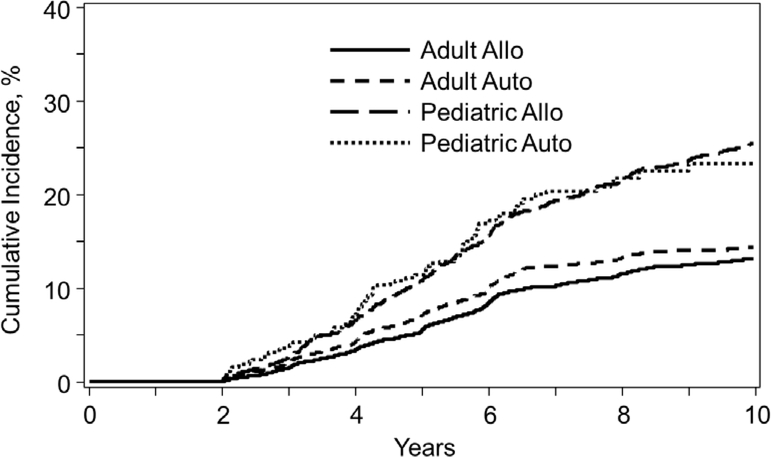 Figure 1: