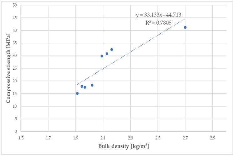 Figure 19