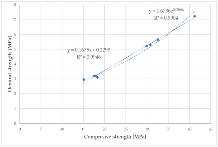 Figure 20