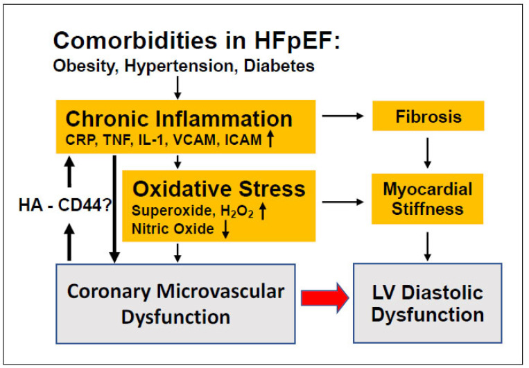 Fig. (1)