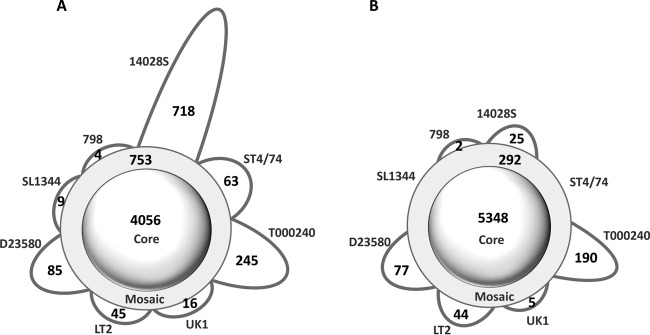 FIG 2