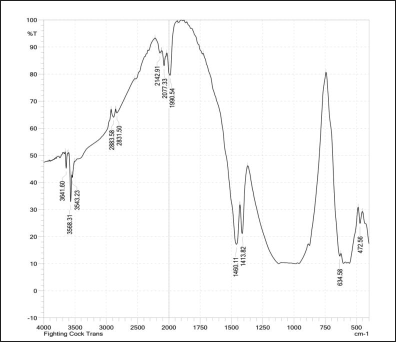 Fig. 4