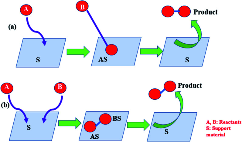 Fig. 11