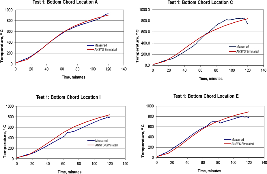 Figure 10:
