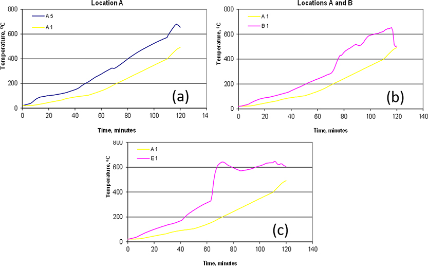 Figure 6: