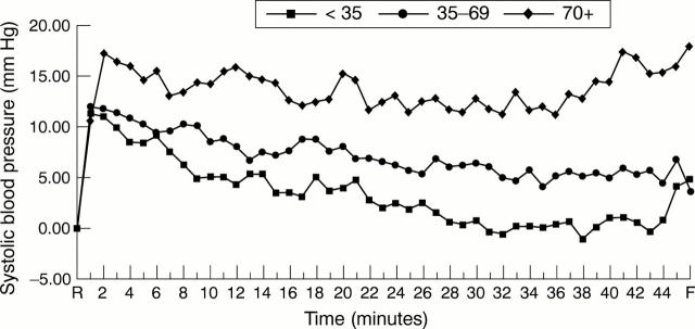 Figure 1  