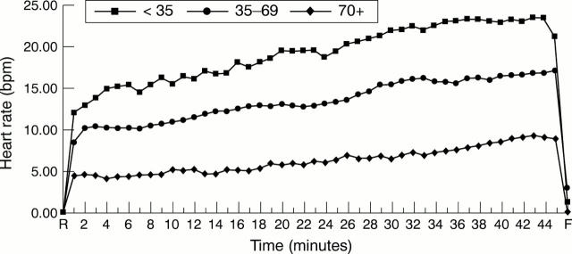 Figure 3  