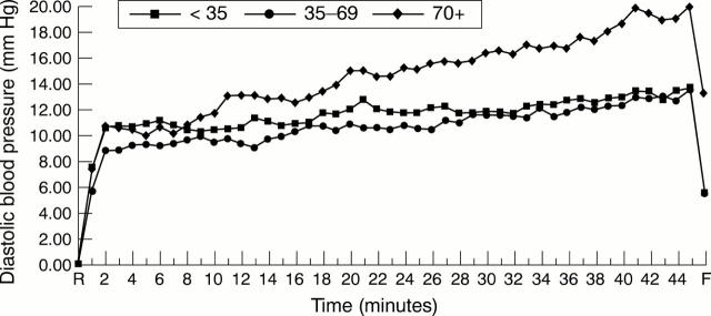 Figure 2  