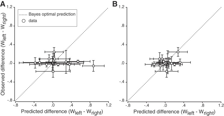 Fig. 9.