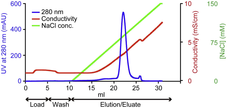 Figure 3