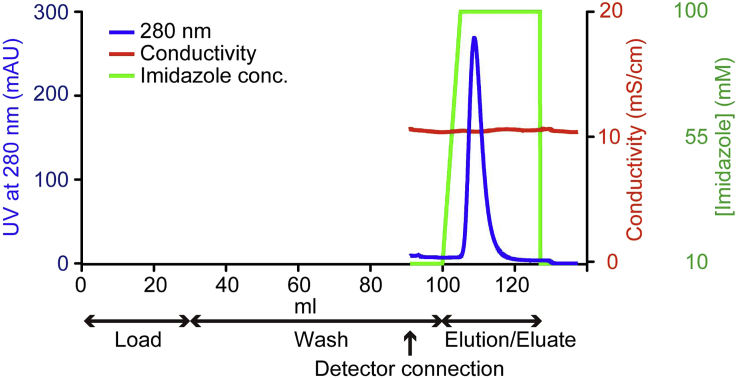 Figure 1