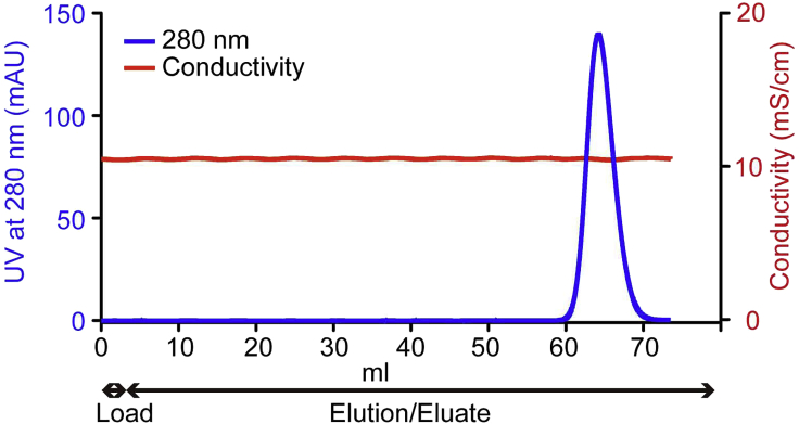 Figure 4