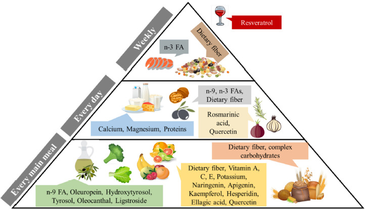 Fig. 2.