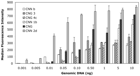 FIG. 4.