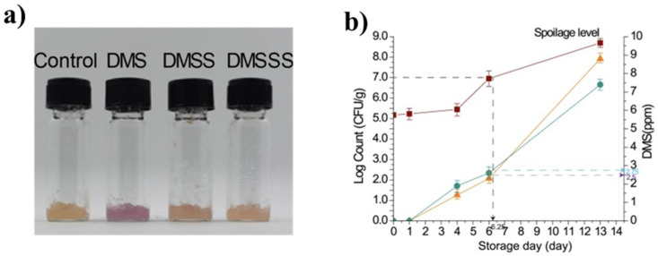 Figure 9