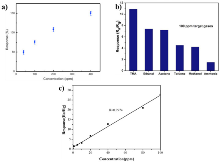 Figure 10