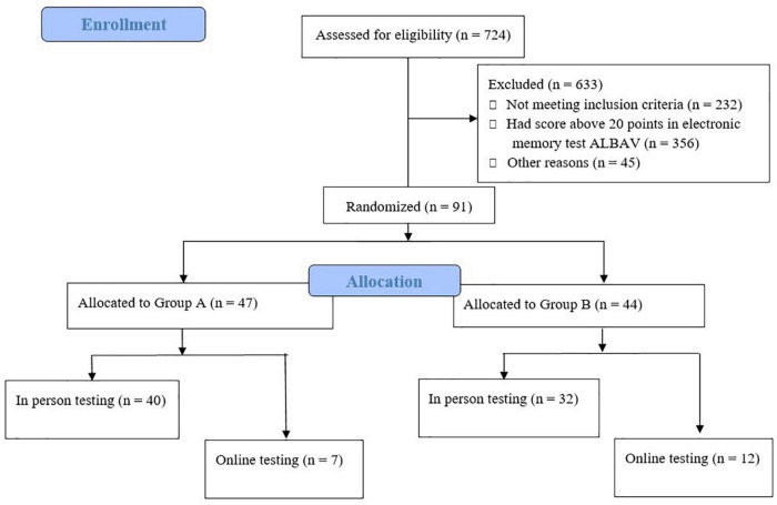 FIGURE 1