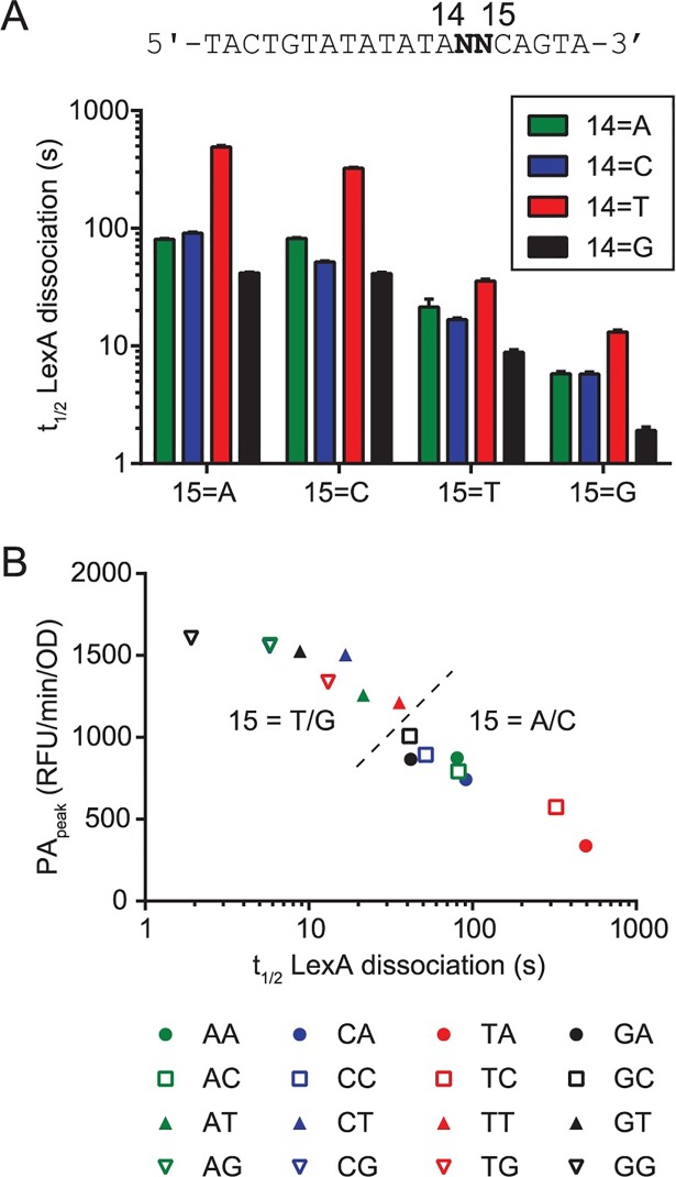 Fig 5