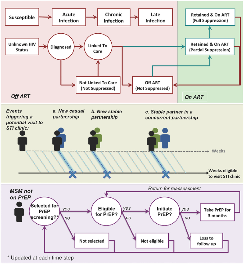 Figure 1: