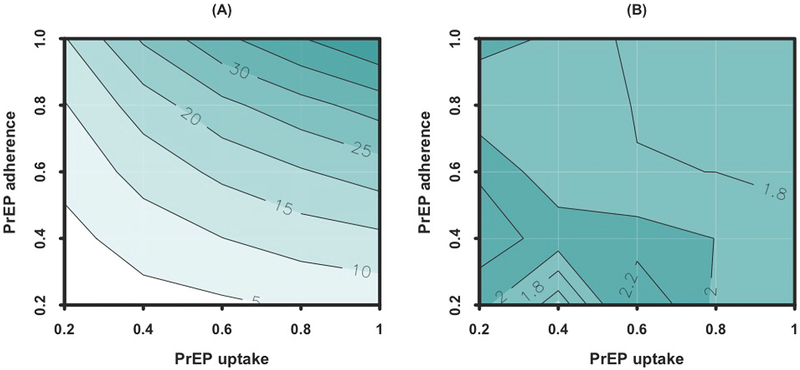 Figure 3: