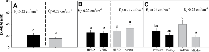 Fig. 9.