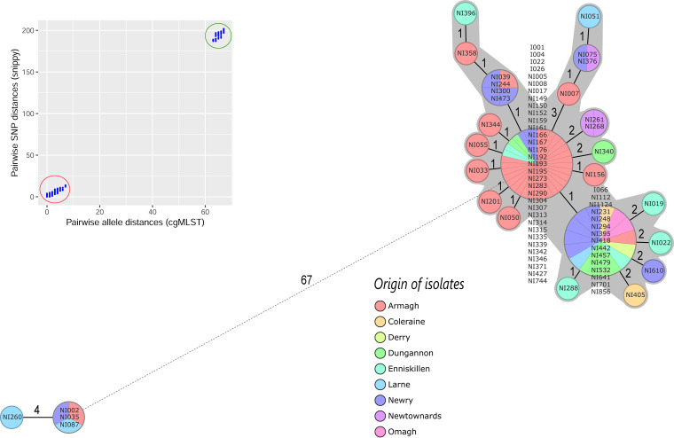 FIG 3