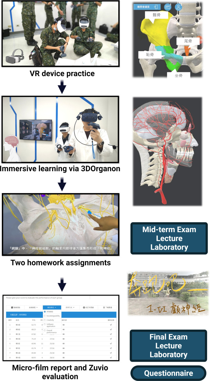 Fig 1