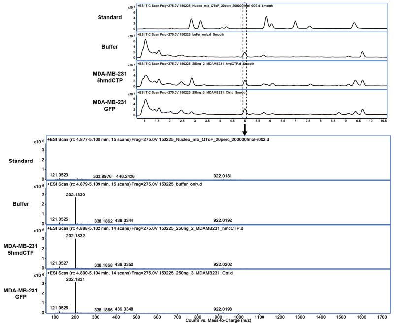 Extended Data Figure 10