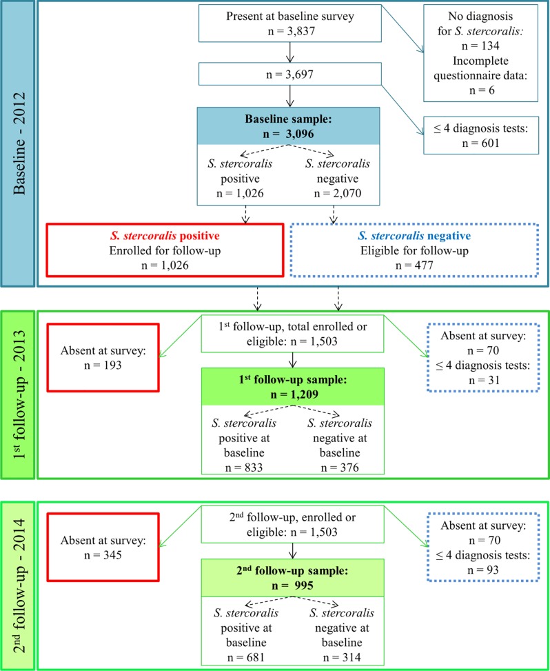 Fig 1