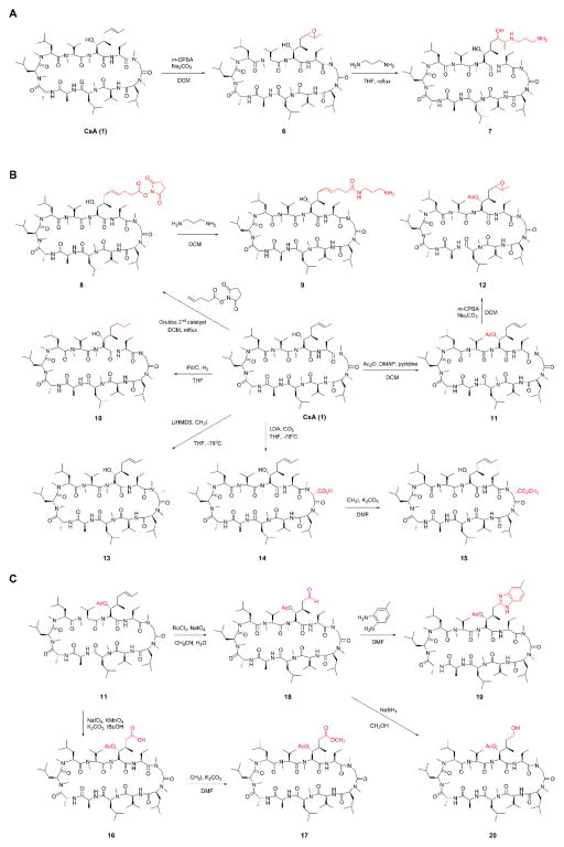 Figure 4