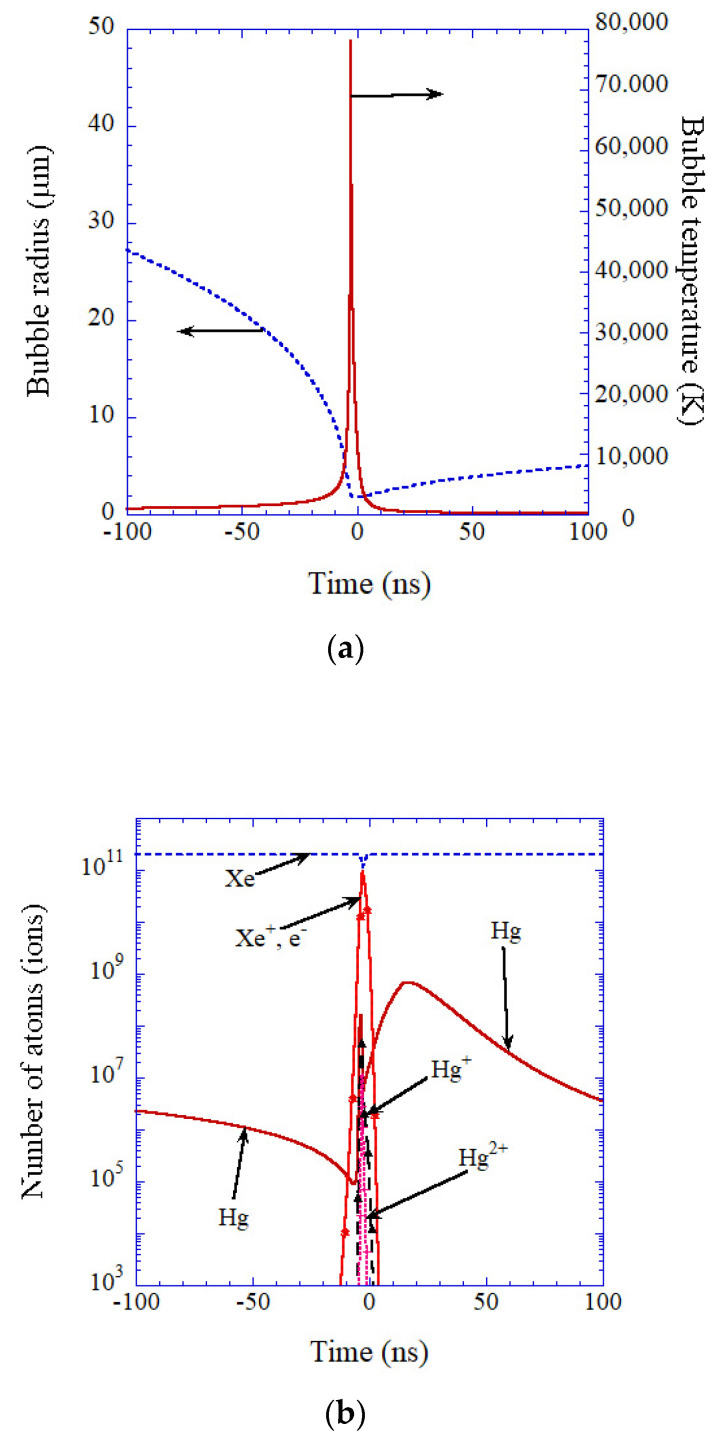 Figure 36