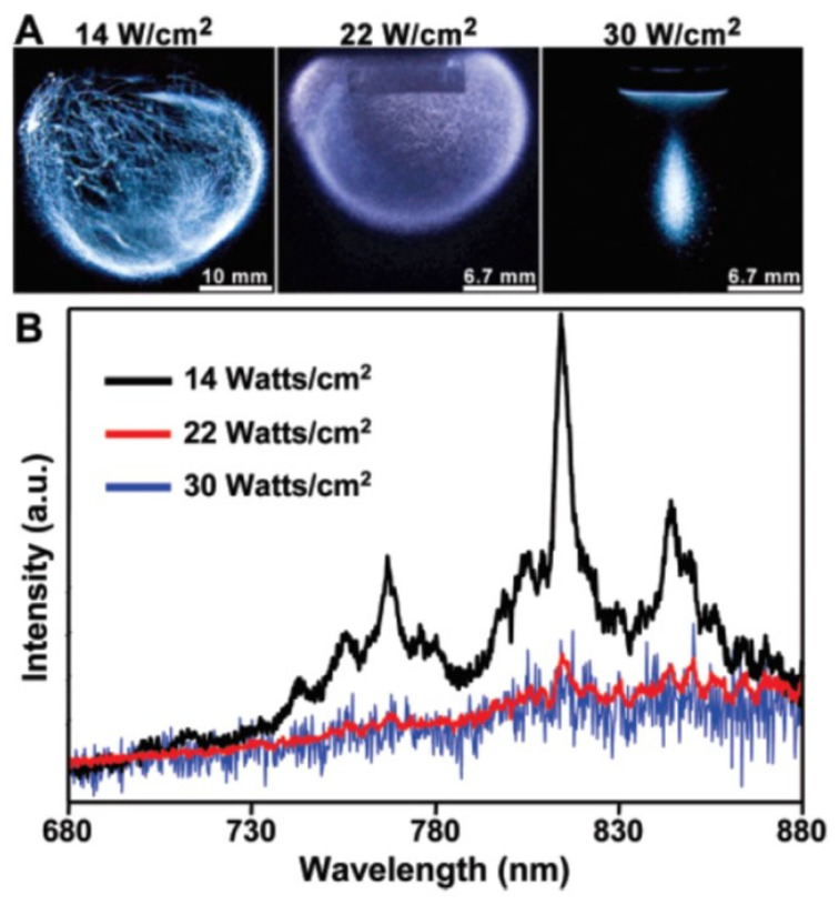 Figure 20