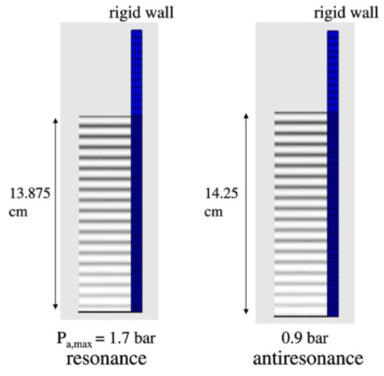 Figure 22