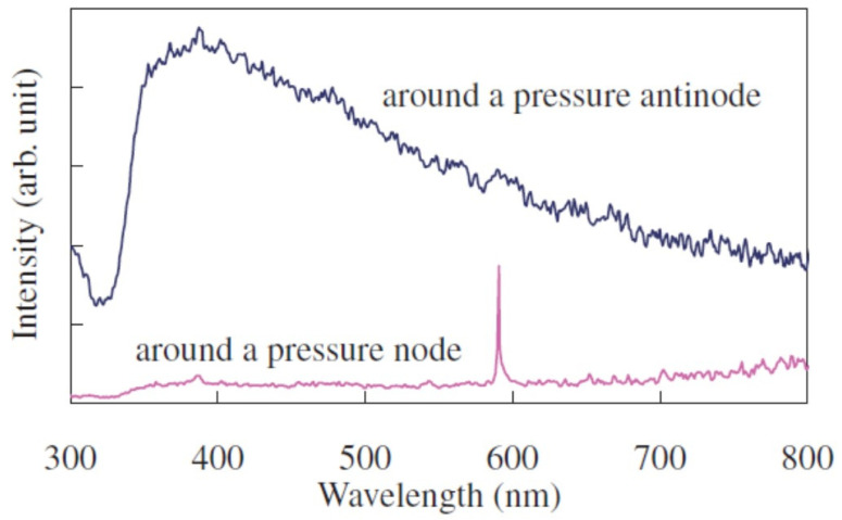 Figure 33