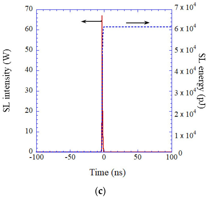 Figure 36