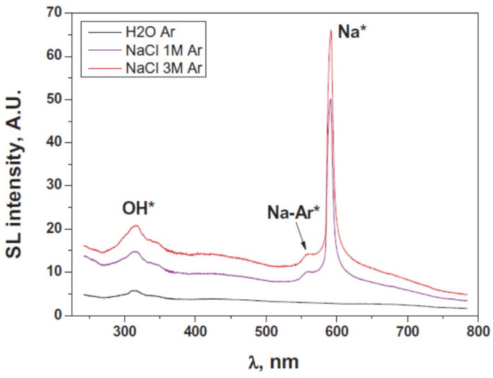 Figure 35