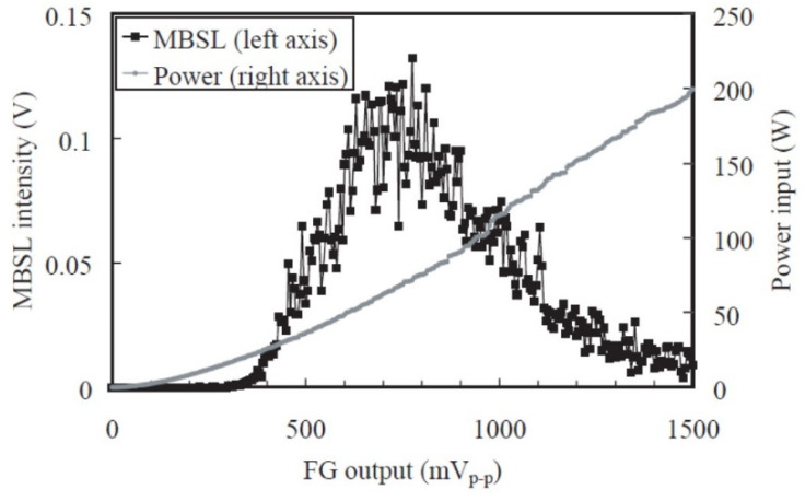 Figure 30