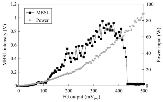 Figure 27