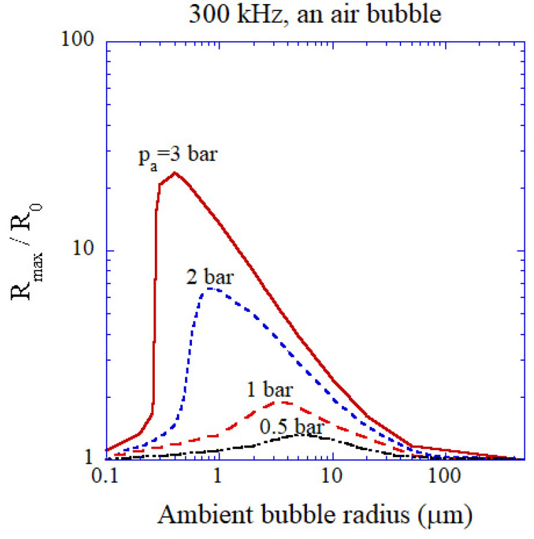 Figure 14