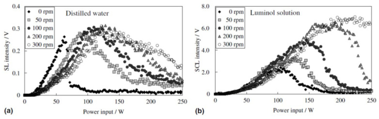 Figure 32