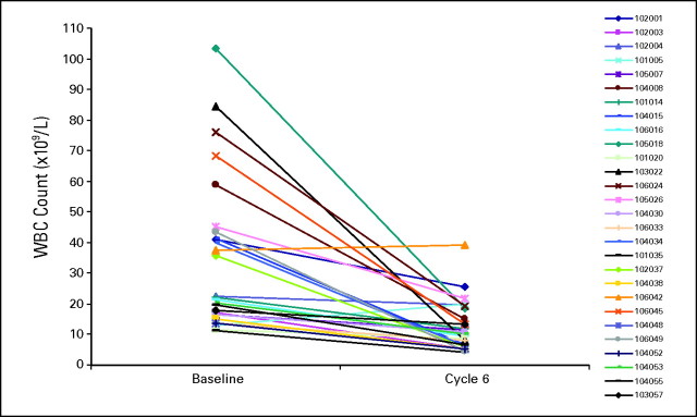 Fig 3.