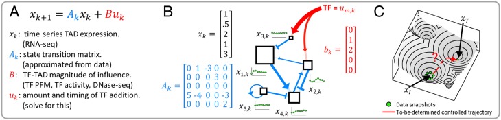 Fig. 2.