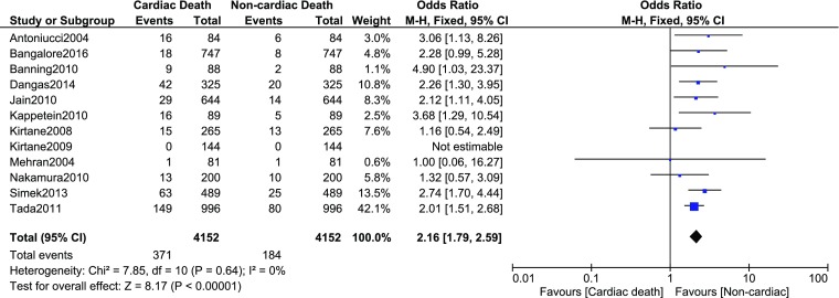 Fig. 2