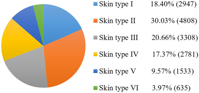 Fig. 7