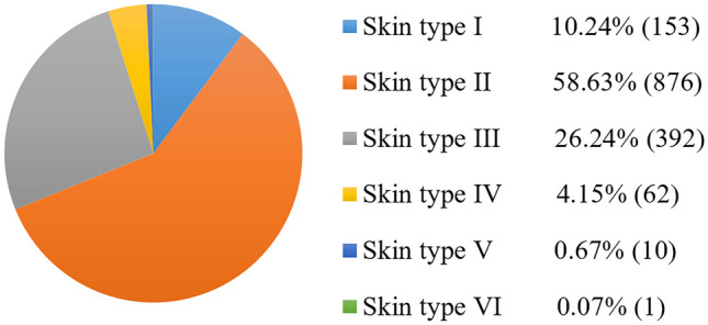 Fig. 6