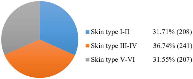 Fig. 8