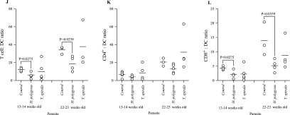 FIG.7.