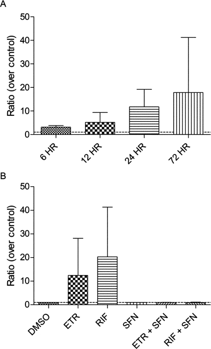 Fig. 9.