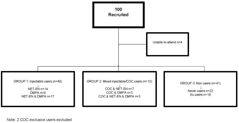 Fig 1