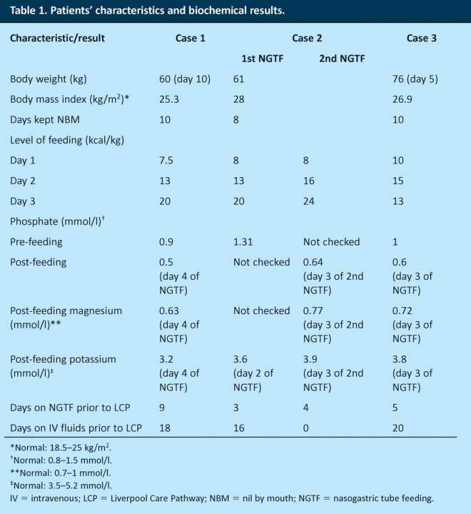 graphic file with name clinmed-13-3-248tbl1.jpg